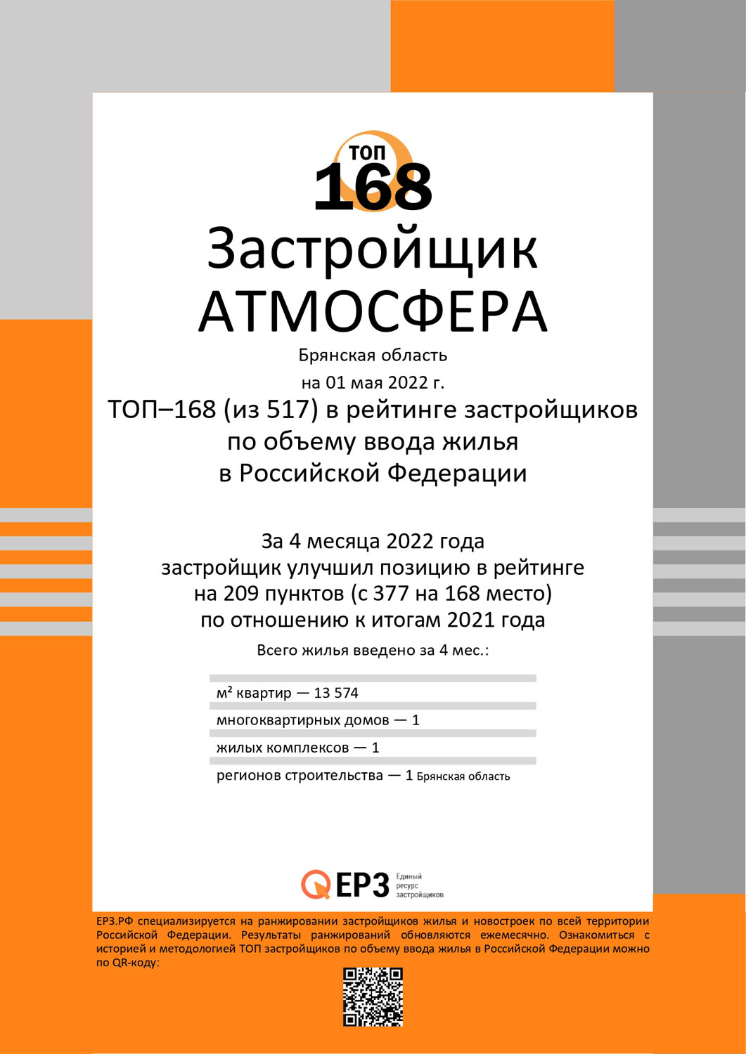 Рейтинг по&nbsp;объему ввода жилья в&nbsp;РФ