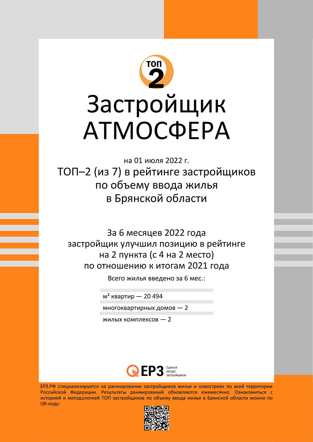 Рейтинг по&nbsp;объему ввода жилья в&nbsp;Брянске