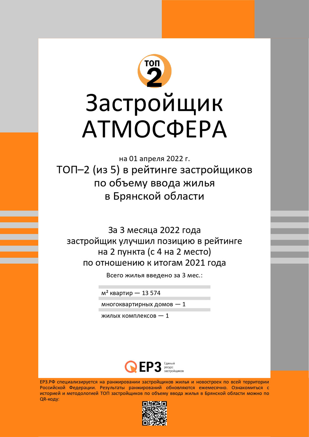 Рейтинг по&nbsp;объему ввода жилья в&nbsp;Брянске