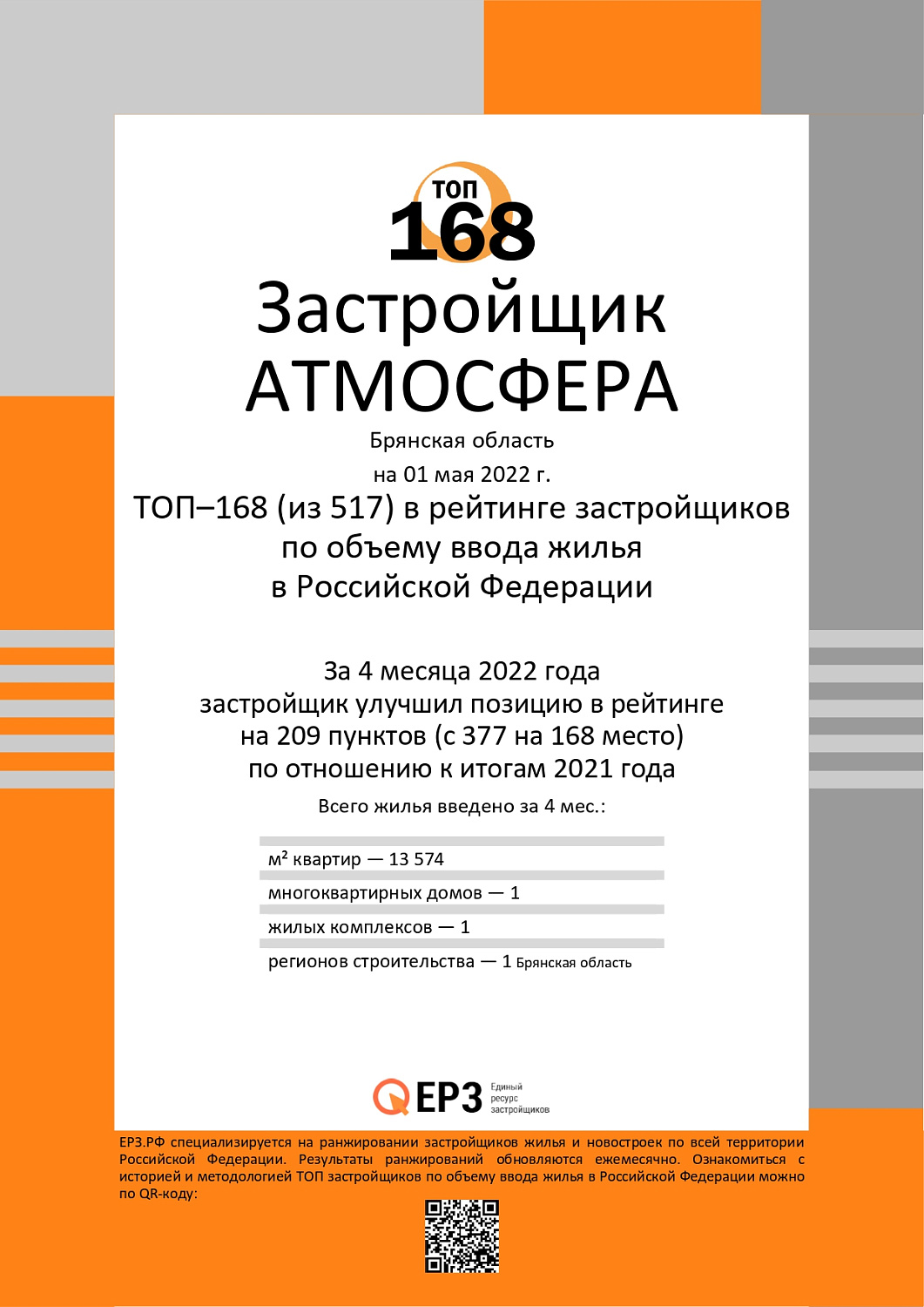 «Атмосфера» на 2 месте в рейтинге застройщиков