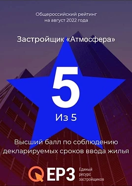 Своевременность ввода жилья Своевременность ввода жилья